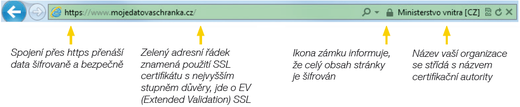 Zelený řádek = důvěra - ochrana - více objednávek